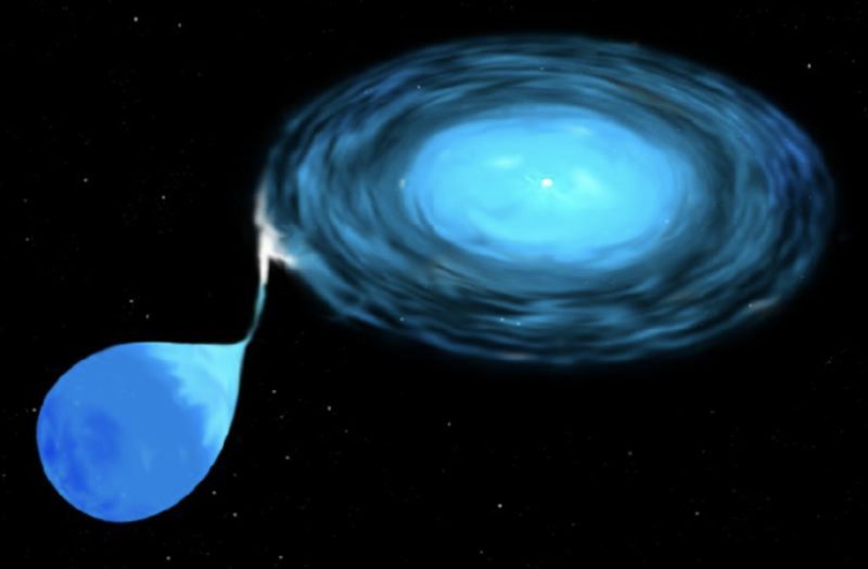 雙星系統公轉只有 8.5 分鐘！代表白矮星遭伴星劇烈撕裂吸積
