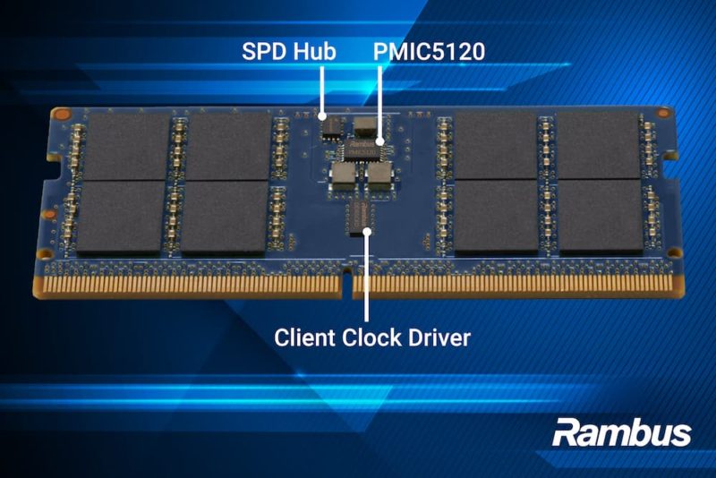 Rambus 推完整 DDR5 9600 Client 晶片組，瞄準 AI PC 高頻寬需求