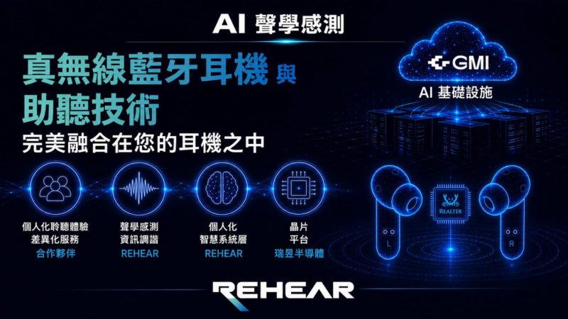算力入耳成助聽器！瑞音攜 GMI Cloud 突圍 COMPUTEX 秀 AI 黑科技