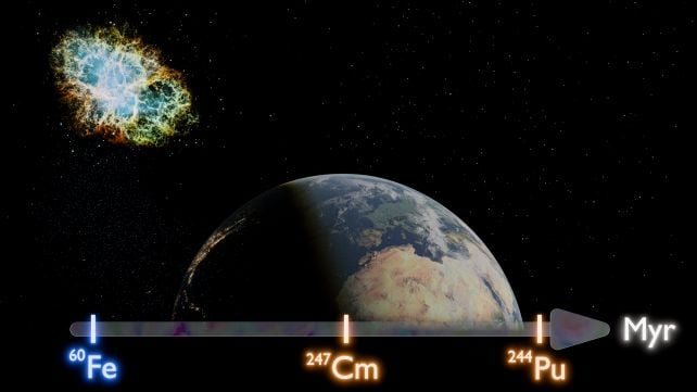 地球正下著億年前的星塵細雨？4,800 公尺深海膠囊揭開「千級新星」大爆炸之謎