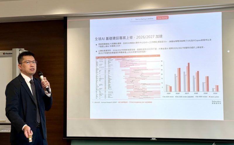 韓股第 8 次跌停熔斷、台股史上第三大跌點！施羅德喊「保留銀彈」買這些