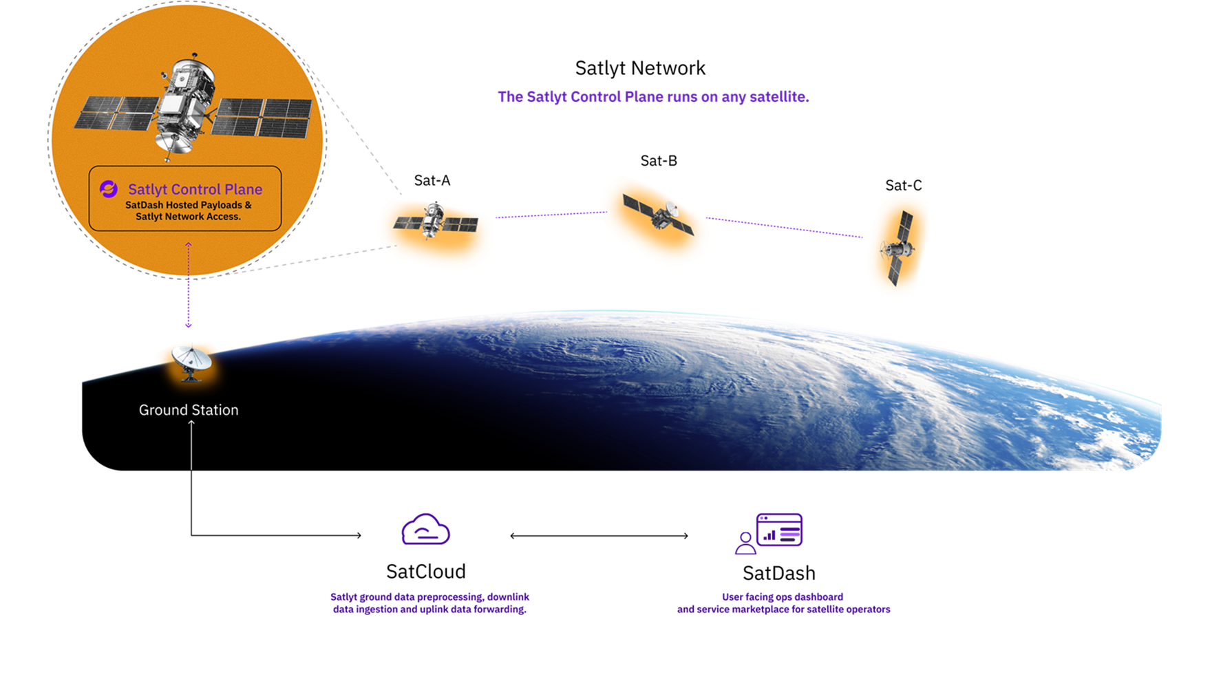 Google／SpaceX 前產品經理創立 Satlyt，要讓 AI 登上衛星運算