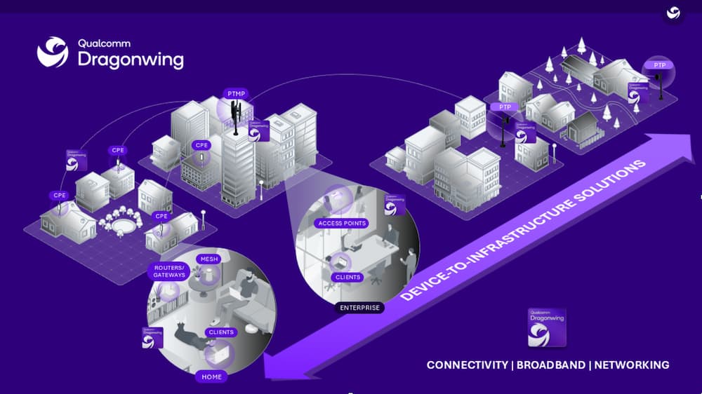 高通大秀 AI 原生寬頻新技術，整合 Wi-Fi 8、5G Advanced 與邊緣 AI
