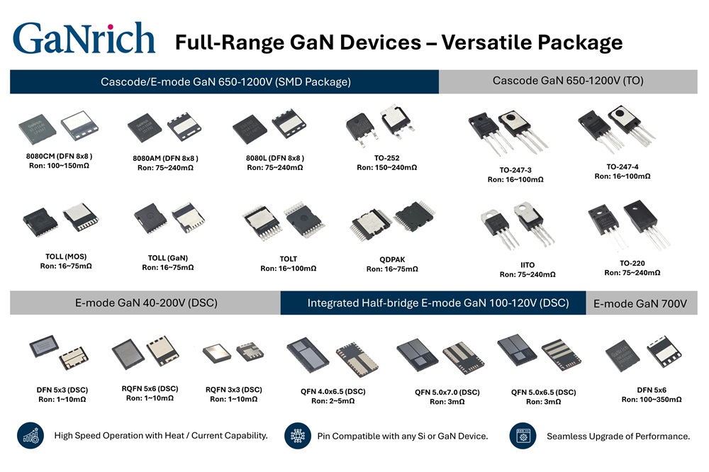 嘉和半導體 GaNrich 布局 40V–1200V 全系列 GaN 功率元件，加速全球市場滲透 | TechNews 科技新報